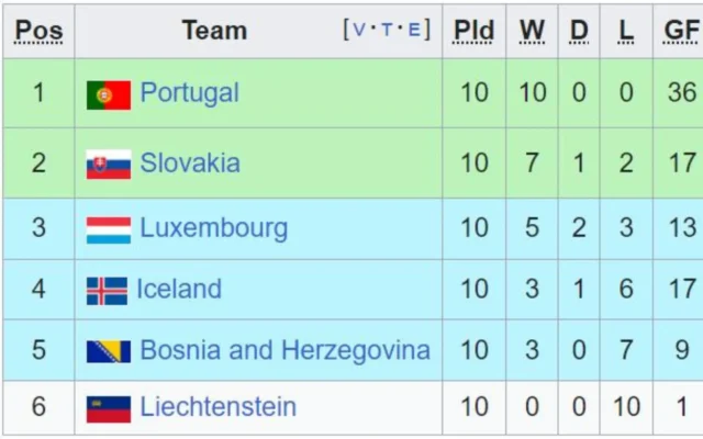 Bảng J với những thay đổi về thứ tự bất ngờ