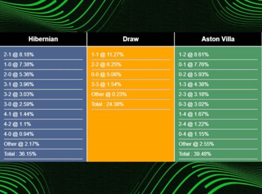 Đấu lượt đi vòng play - off Europa League