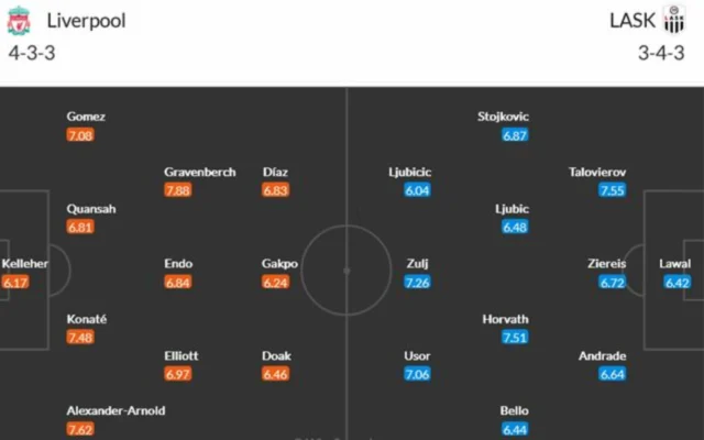 Đội hình chính thức khi Lask gặp Liverpool