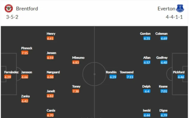 Đội hình ra sân của 2 đội bóng