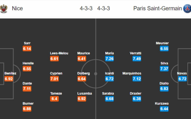 Dự đoán đội hình PSG gặp OGC Nice từ chuyên gia