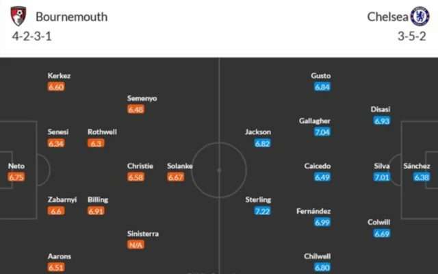 Dự đoán đội hình ra sân khi Bournemouth gặp Chelsea