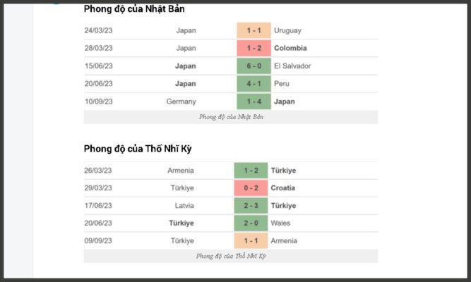 Dự đoán một số trận cầu sắp tới của cả hai đội tuyển