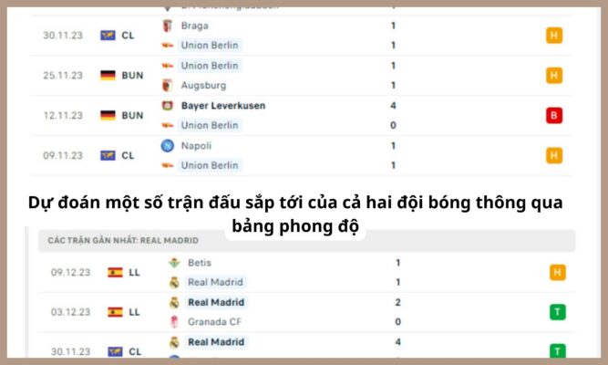 Dự đoán một số trận đấu sắp tới của cả hai đội bóng
