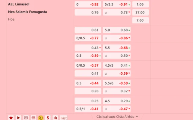 Hai tỷ lệ kèo phổ biến trong kèo Malaysia có thể lựa chọn