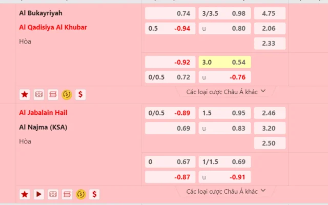 Hướng dẫn đơn giản về cách đọc kèo cực dễ