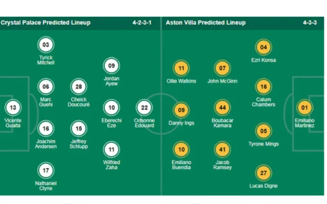 Kịch bản về đội hình ra sân của Aston Villa và Crystal Palace