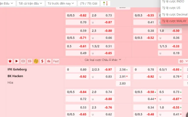 Tìm hiểu tỷ lệ kèo Malaysia có gì hấp dẫn người chơi