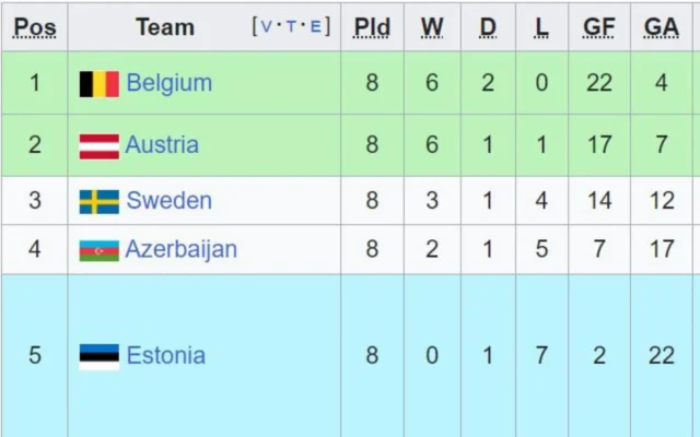 Xem xét tình hình kết quả EURO ở bảng F