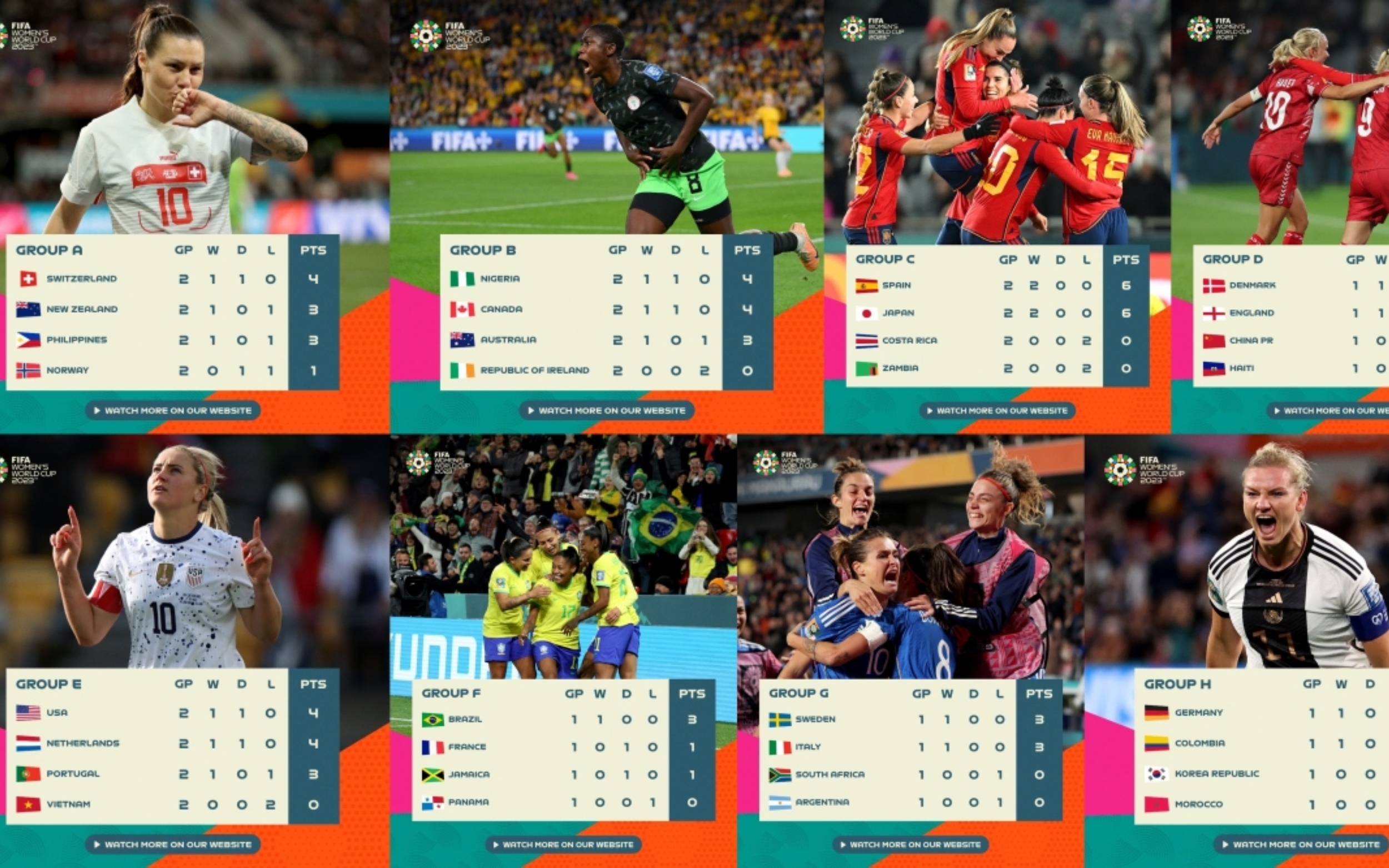 Bảng xếp hạng bóng đá nữ đã chứng kiến sự cạnh tranh gay gắt