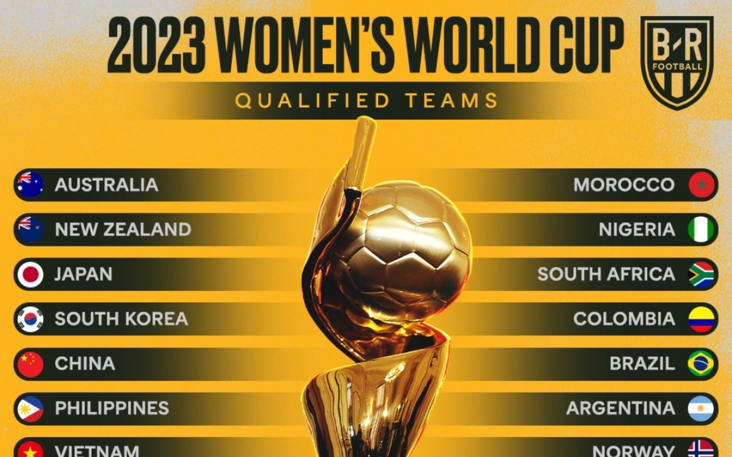 Mùa giải bóng đá nữ World Cup 2023 là một thành công lớn