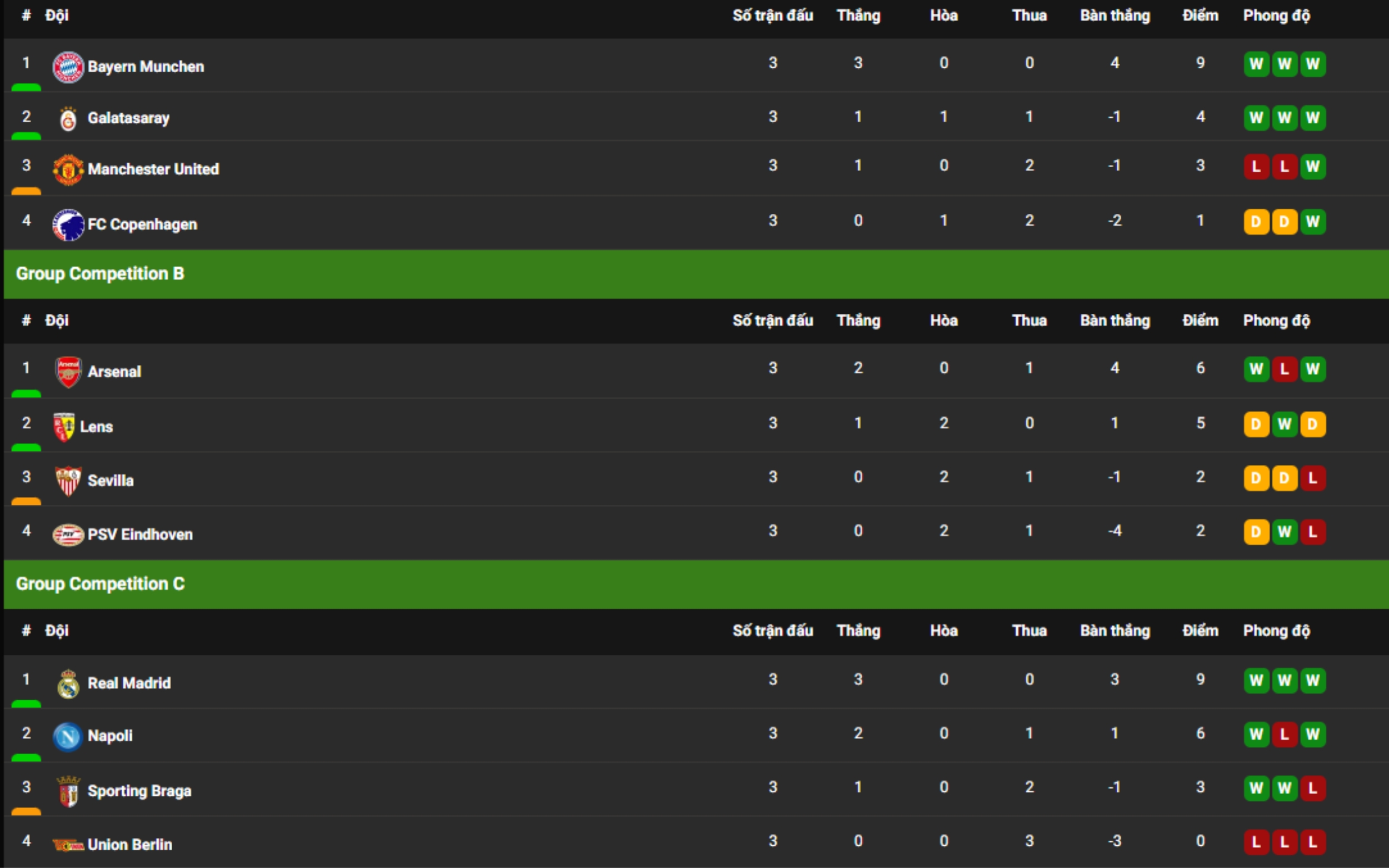 Những thay đổi trong thứ hạng của Eredivisie