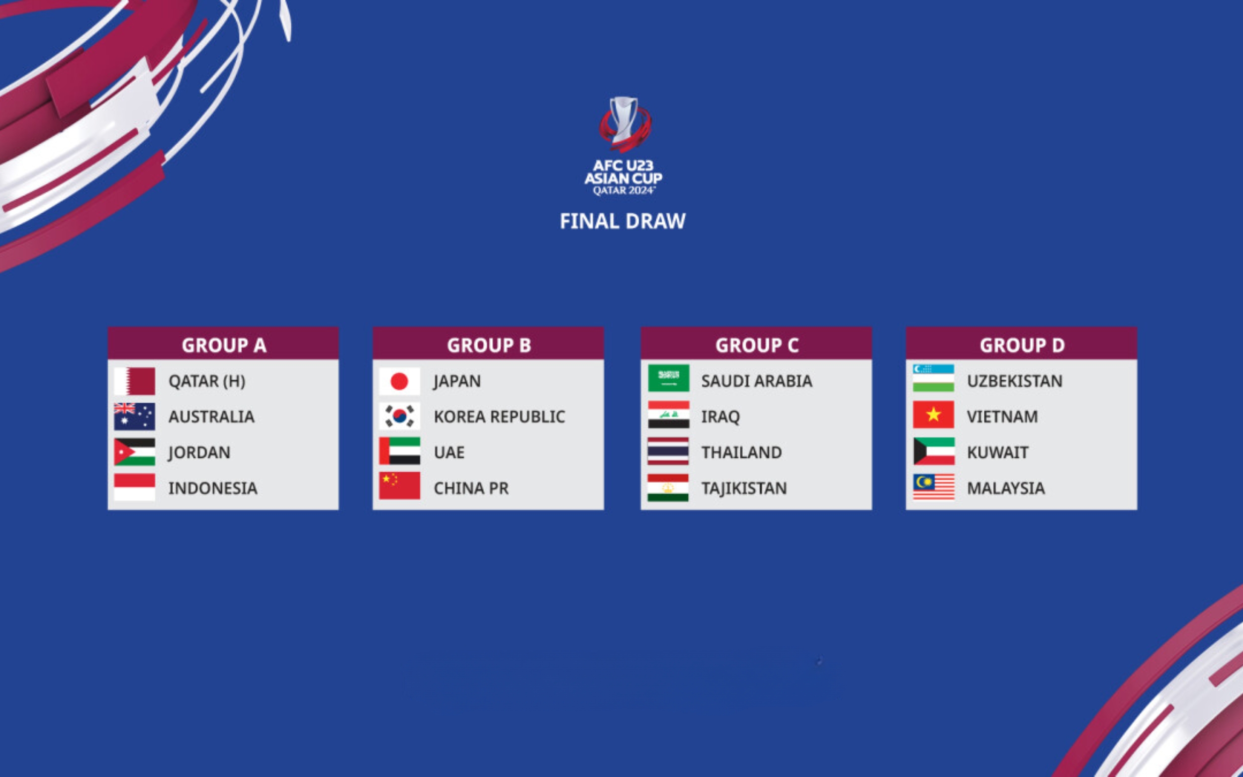 Thống kê kết quả U23 châu Á hôm nay và những đánh giá