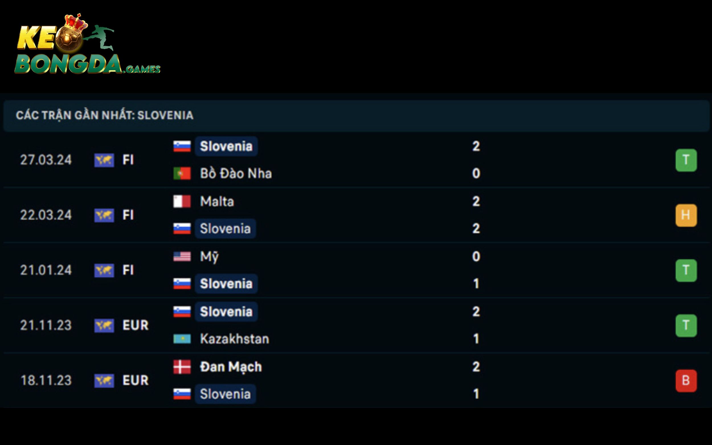 Đánh giá đội tuyển Slovenia