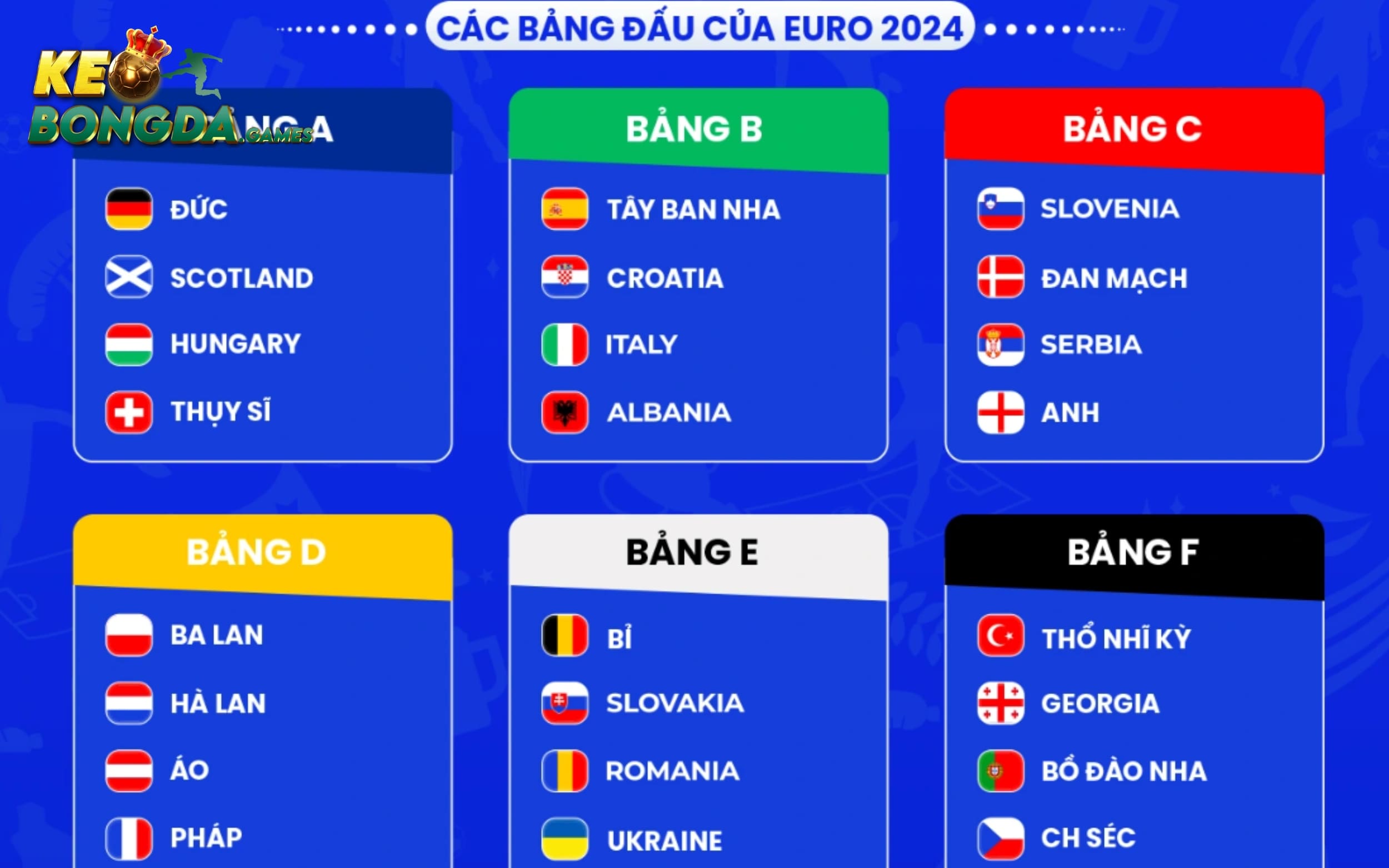 Lịch thi đấu các trận cầu gay cấn nhất EURO 2024 đều có tại Kèo bóng đá