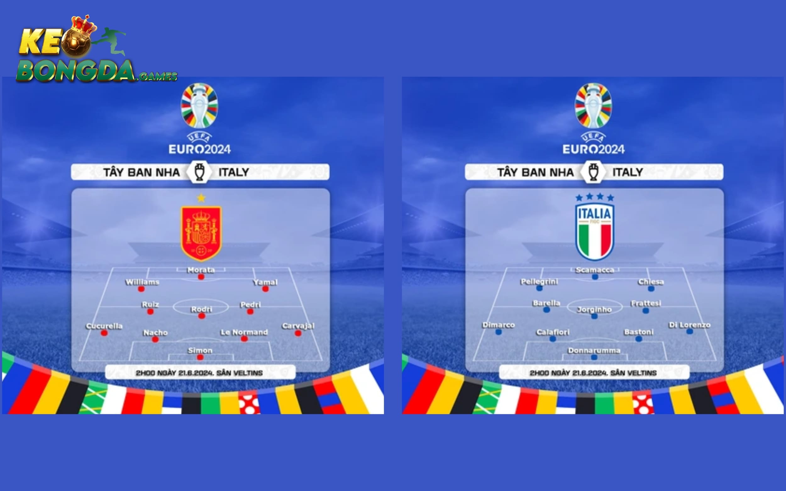 lực lượng và đội hình dự kiến của tây ban nha và ý