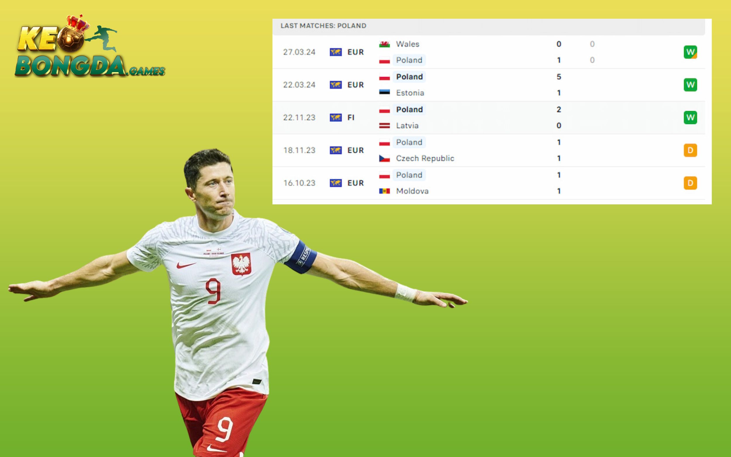 Phong độ của đội Ba Lan