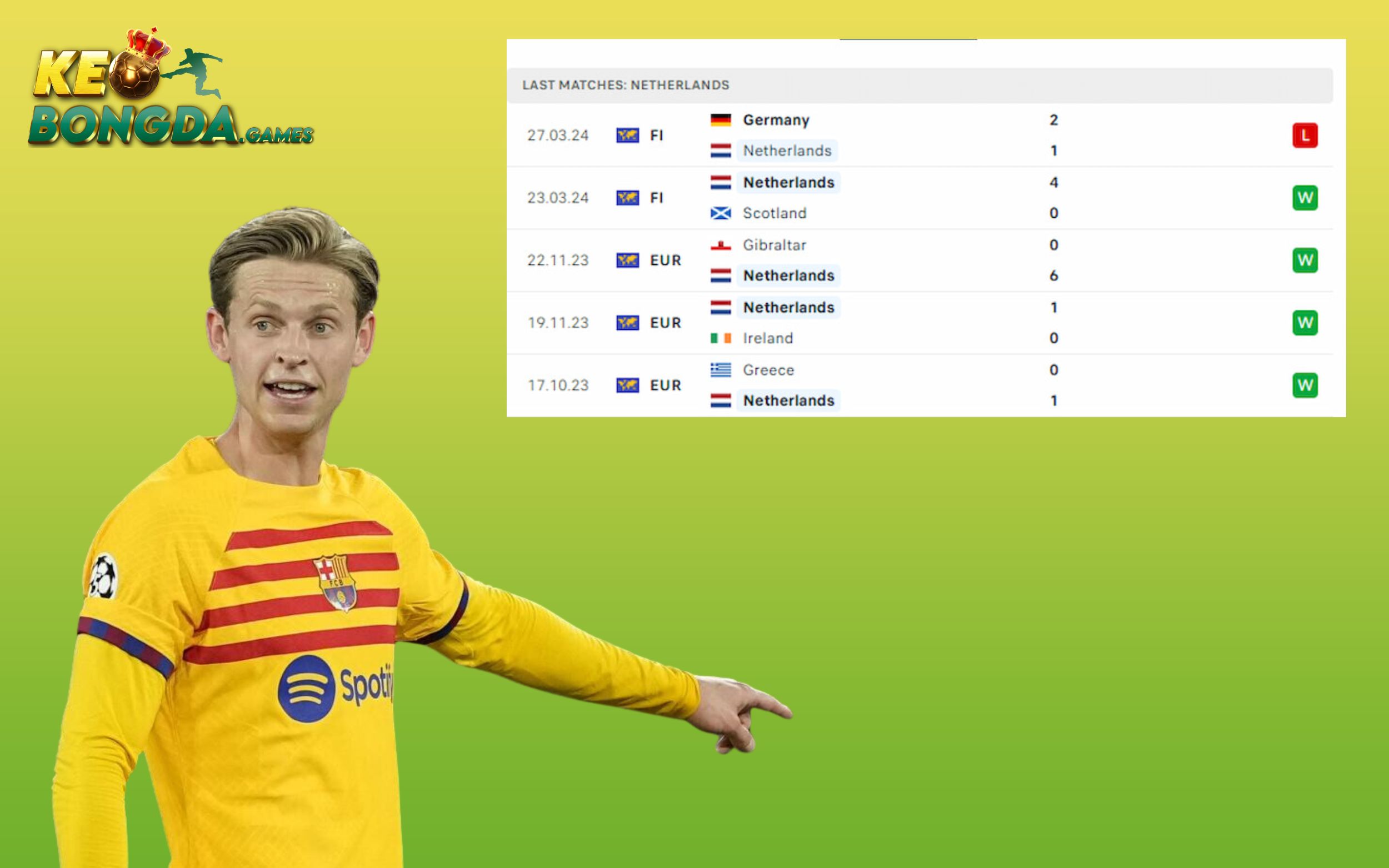 Phong độ của đội Hà Lan