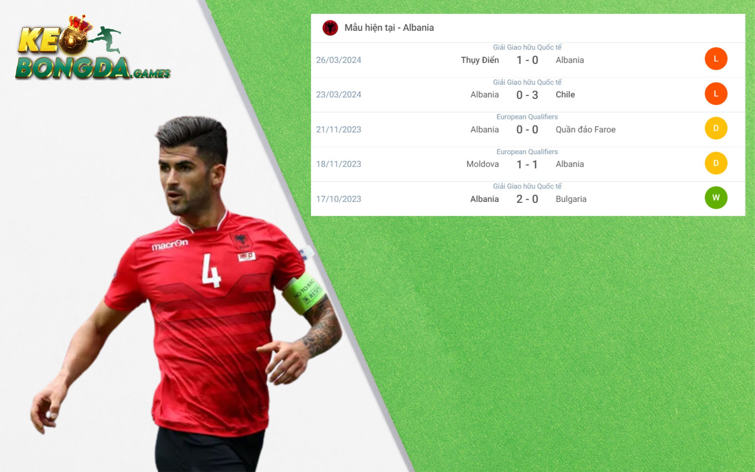 Phong độ của đội tuyển Albania