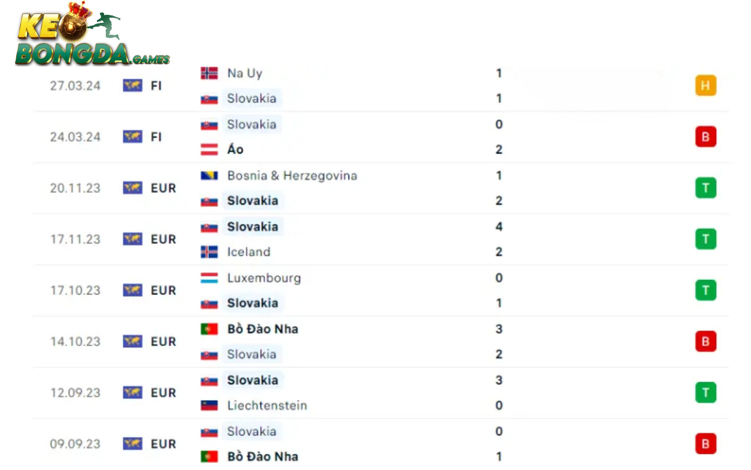Phong độ của đội tuyển slovakia
