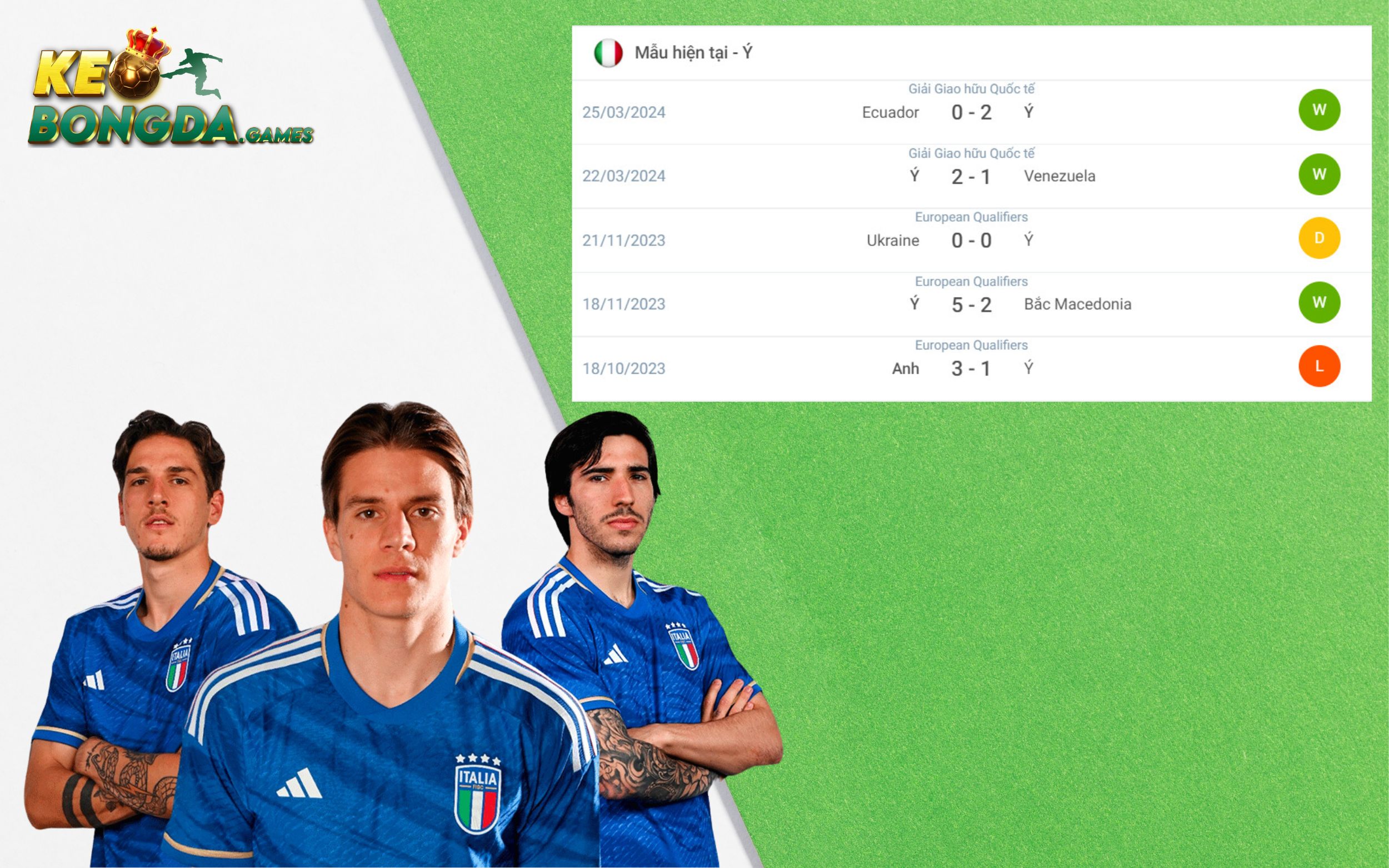 Phong độ của đội tuyển Ý