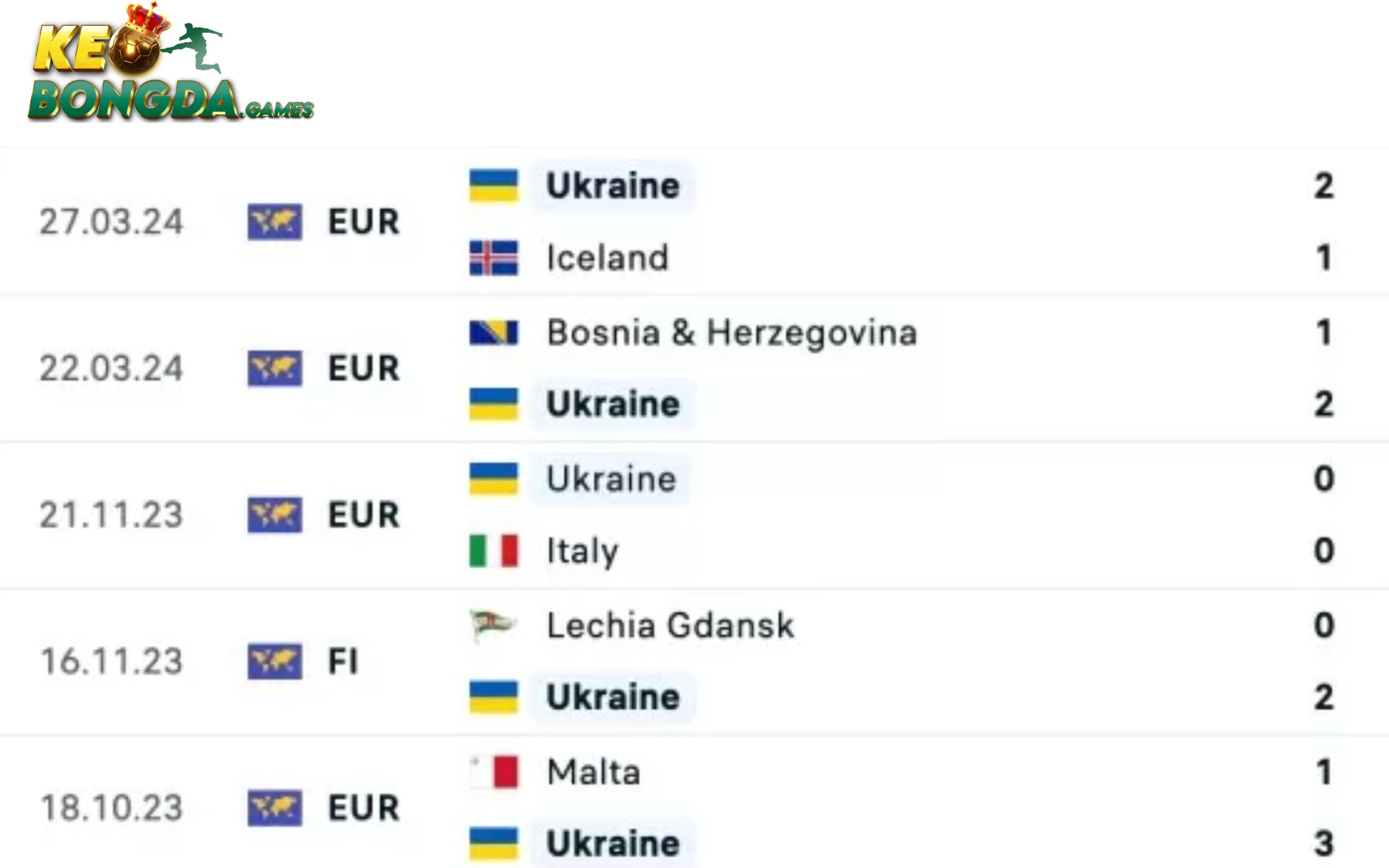 Phong độ thi đấu của đội tuyển Ukraina