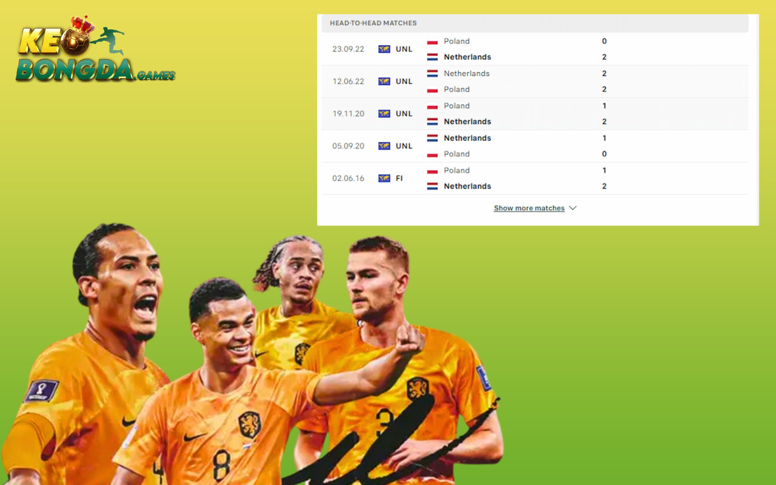 Thống kê các trận mà Ba Lan vs Hà Lan từng đối đầu